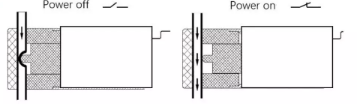 Spare beverage valve Duofiller Core